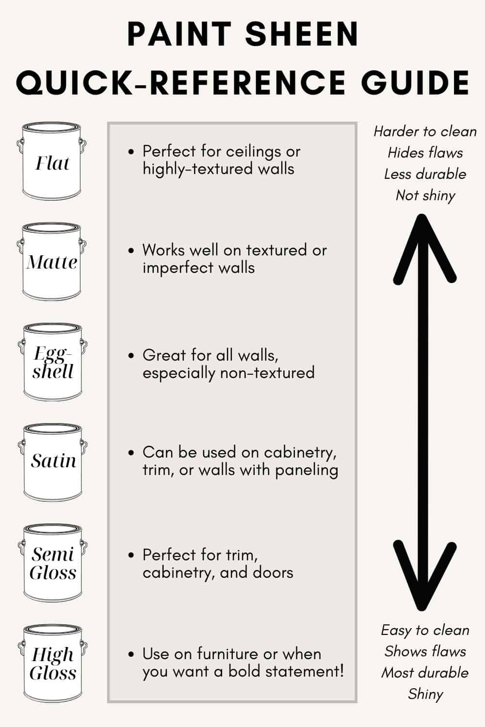 How To Pick The Right Sheen And Types Of Paint Vrogue co